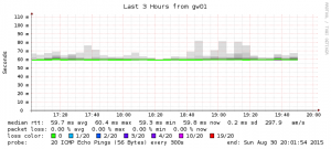 rrd-Graph