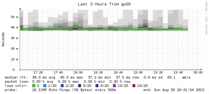 rrd-Graph