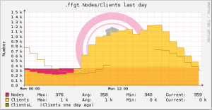 rrd-Graph