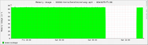 rrd-Graph