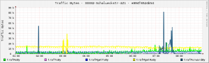 rrd-Graph