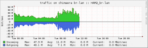 rrd-Graph