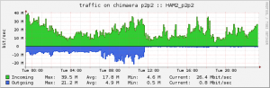 rrd-Graph