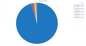Grafik